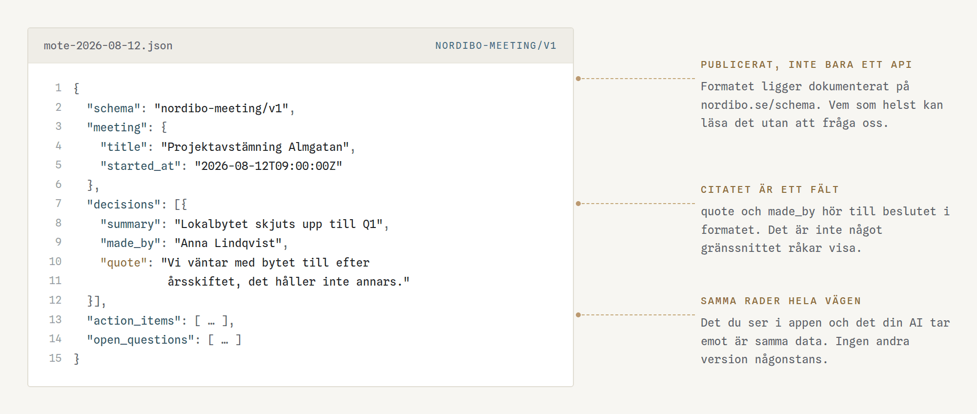Samma möte som JSON i en editor, i formatet nordibo-meeting/v1, där fältet quote står bredvid summary och made_by.